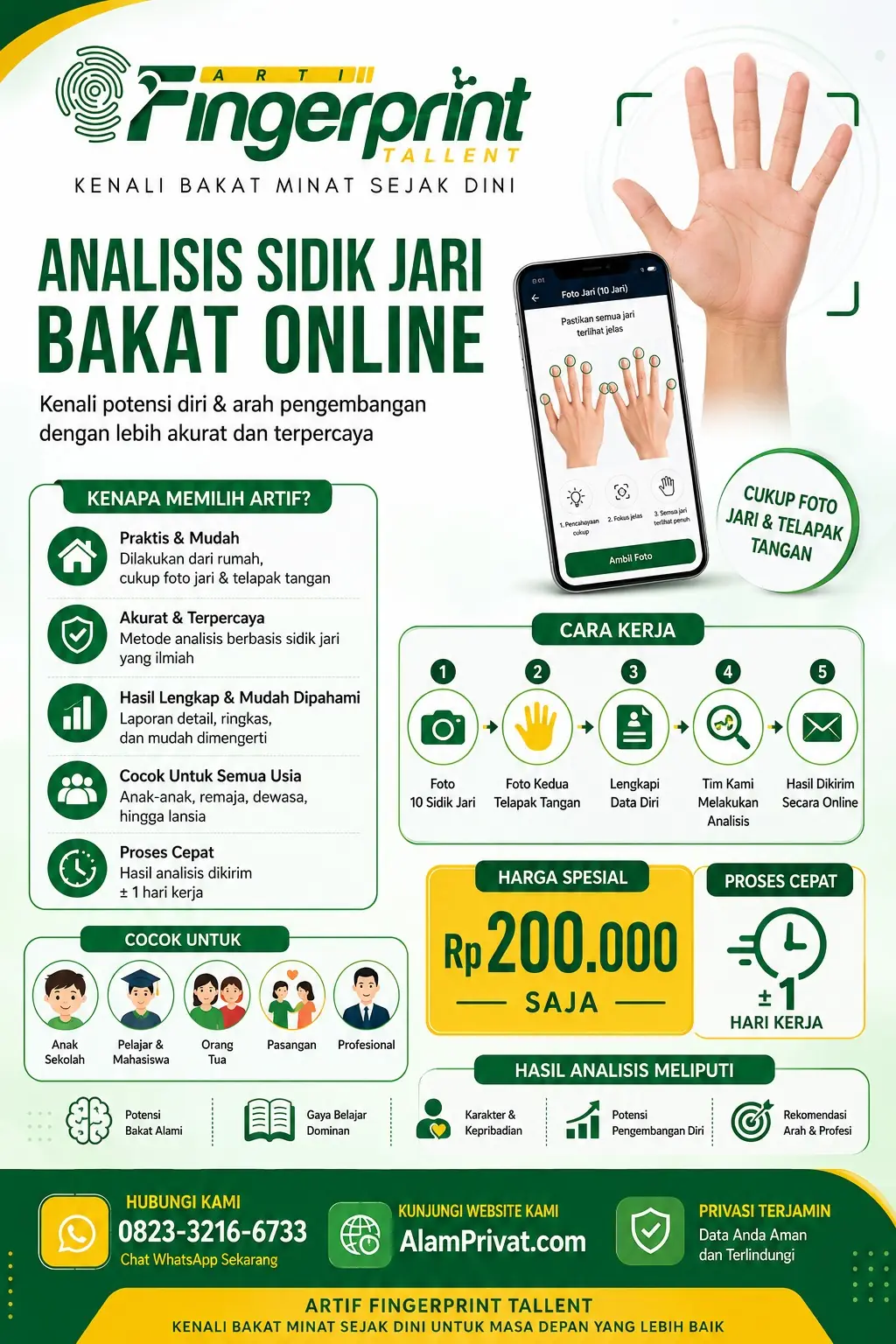 Arti Fingerprint 9 Arti Fingerprint-Paket Online